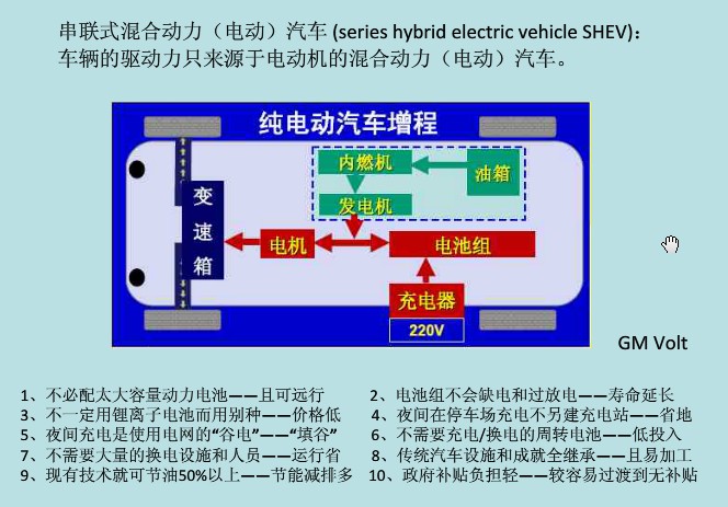 串聯(lián)式混合動(dòng)力電動(dòng)汽車