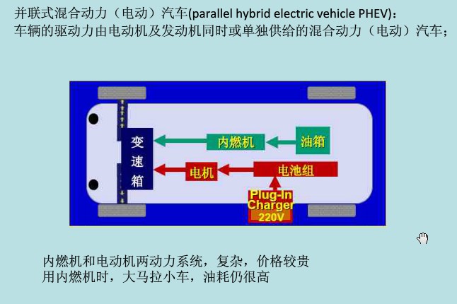 并聯(lián)式混合動(dòng)力電動(dòng)汽車